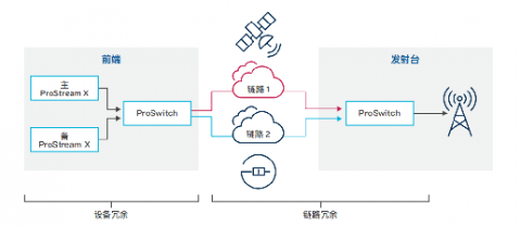 harmonic proswitch2